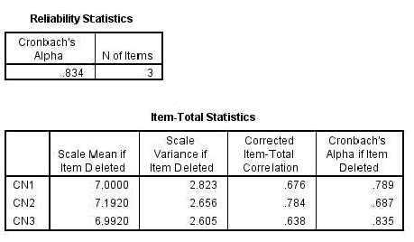  Kết quả kiểm định cho thấy các biến quan sát đều có hệ số tương quan 4