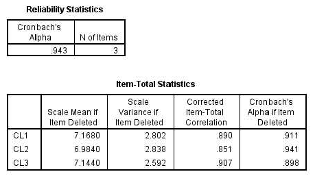 Đại học kinh tế Huế Kết quả kiểm định cho thấy các biến quan sát 5