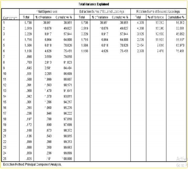 Đại học kinh tế Huế Đại học kinh tế Huế Phụ lục 5 Phân tích nhân tố 8