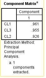Đại học kinh tế Huế Phục lục 6 Phân tích nhân tố khám phá EFA cho biến 2