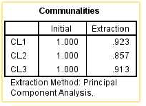 Đại học kinh tế Huế Phục lục 6 Phân tích nhân tố khám phá EFA cho biến 3