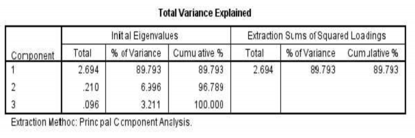 Đại học kinh tế Huế Phục lục 6 Phân tích nhân tố khám phá EFA cho biến 4