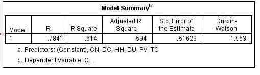 Quan Pearson Đại học kinh tế Huế Phụ lục 8 Phân tích hồi quy tuyến tính 7