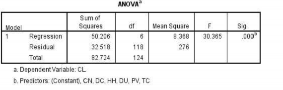 Quan Pearson Đại học kinh tế Huế Phụ lục 8 Phân tích hồi quy tuyến tính 8