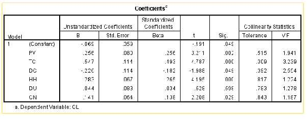 Quan Pearson Đại học kinh tế Huế Phụ lục 8 Phân tích hồi quy tuyến tính 9