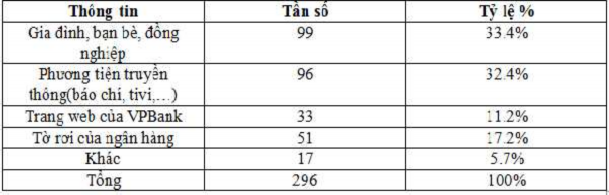 Nguồn Kết quả xử lý số liệu trong SPSS 20 Phần lớn tiện ích mà khách 3