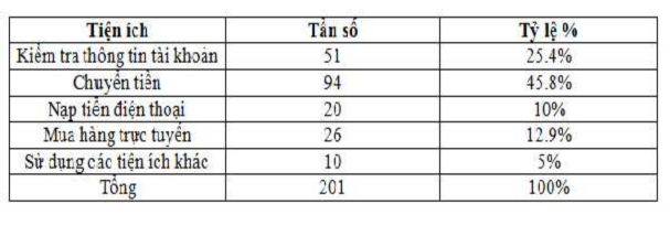 Đại học kinh tế Huế Nguồn Kết quả xử lý số liệu trong SPSS 20 Thông 4