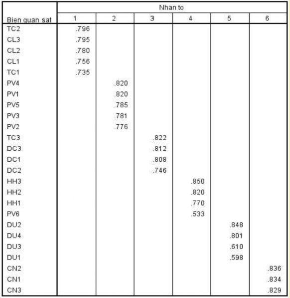 Đại học kinh tế Huế Nguồn Kết quả xử lý số liệu trong SPSS 20 Từ kết 4