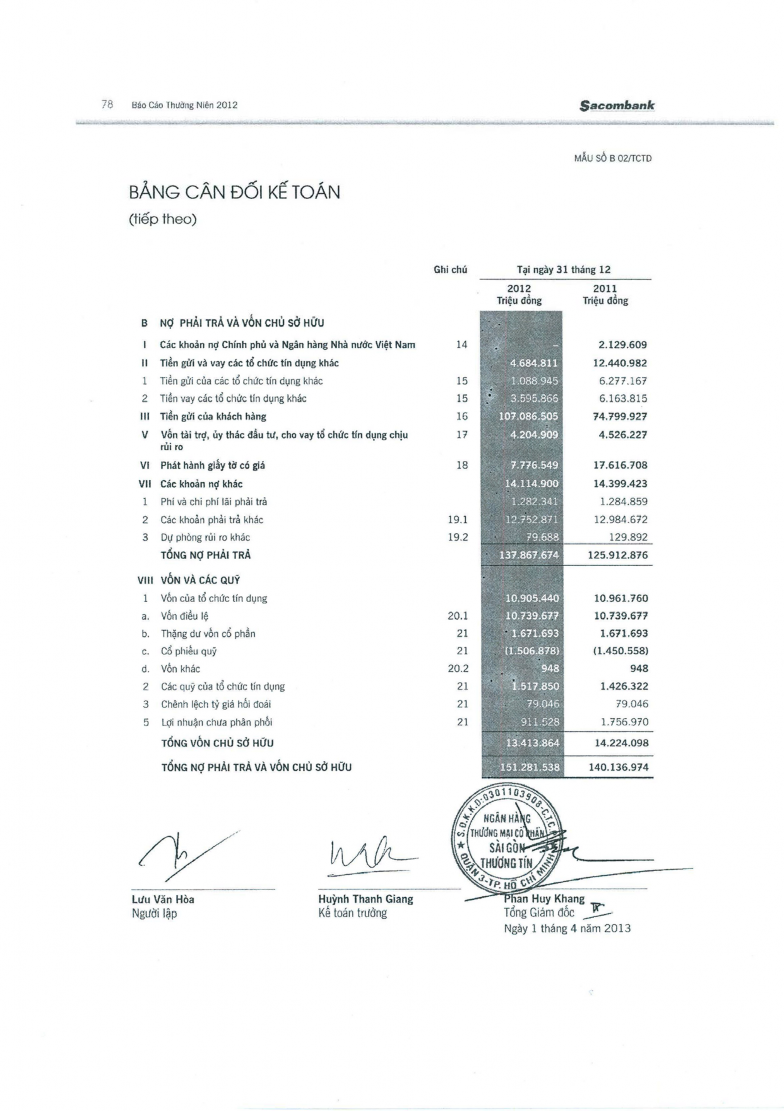 Phân tích tình hình tài chính Ngân hàng TMCP Sài Gòn Thương Tín - 15 1
