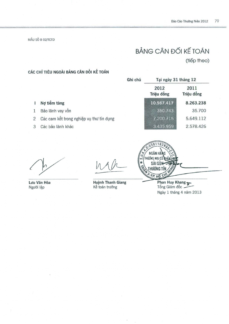 Phân tích tình hình tài chính Ngân hàng TMCP Sài Gòn Thương Tín - 15 2