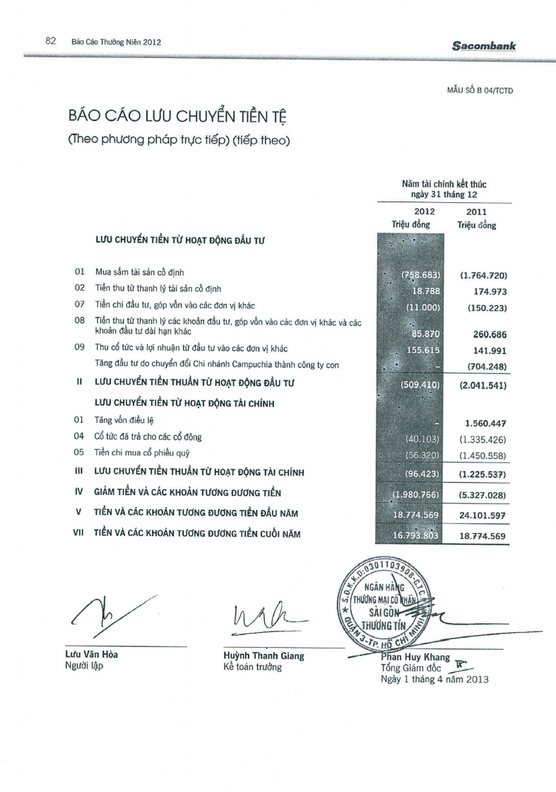 Phân tích tình hình tài chính Ngân hàng TMCP Sài Gòn Thương Tín - 15 5