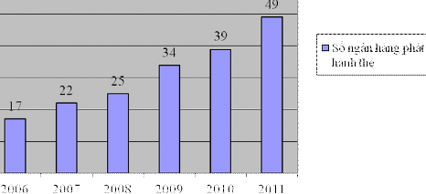 Nguồn Báo cáo của Hội thẻ ngân hàng Việt Nam Với sự cố gắng nỗ lực của 5