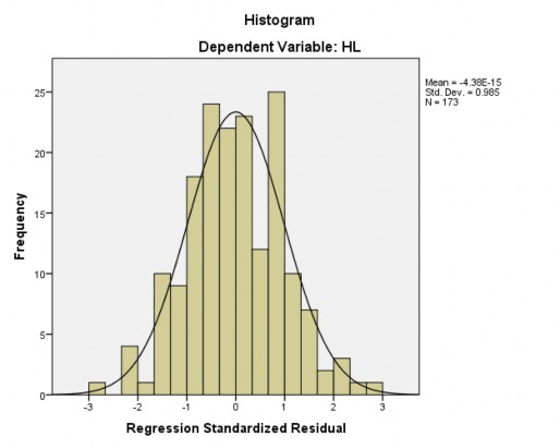 Nguồn Kết quả xử lý số liệu SPSS 23 Hình 2 6 Biểu đồ phân phối của phần 1