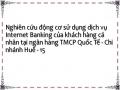 Nghiên cứu động cơ sử dụng dịch vụ Internet Banking của khách hàng cá nhân tại ngân hàng TMCP Quốc Tế - Chi nhánh Huế - 15