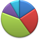 10 71 40 71 15 71 24 28 Học sinh sinh viên Tự doanh Cán bộ công chức Hưu trí Khác 3