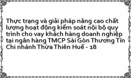 Thực trạng và giải pháp nâng cao chất lượng hoạt động kiểm soát nội bộ quy trình cho vay khách hàng doanh nghiệp tại ngân hàng TMCP Sài Gòn Thương Tín Chi nhánh Thừa Thiên Huế - 18