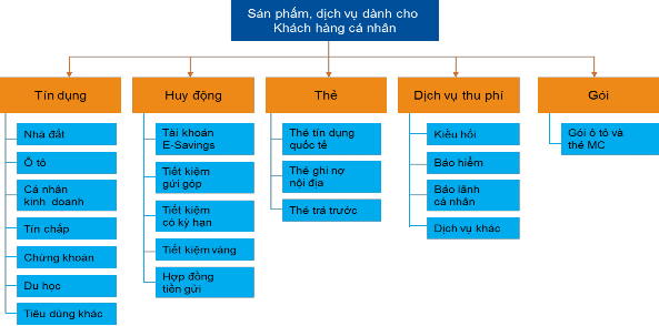 Nguồn Tài liệu đào tạo nội bộ và website của ngân hàng về sản phẩm dịch 1