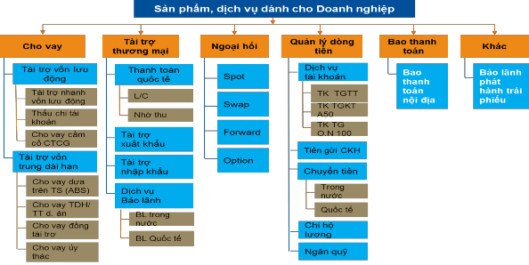 Nguồn Tài liệu đào tạo nội bộ và website của ngân hàng về sản phẩm dịch 3