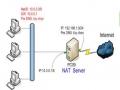 Nat Outbound ( Nat Ra) 1.cấu Hình Máy Pc09 Làm Nat Server
