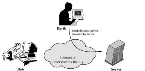 Hình 3 6 Tấn công từ chối dịch vụ cổ điển Tấn công từ chối dịch vụ 1