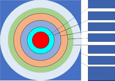 1 Mức chính sách quy trình và thủ tục Đây là mức bảo mật được coi là quan 2