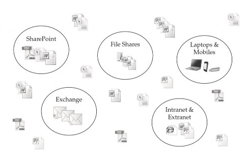 Hình 6 1 Các kiểu dữ liệu phi cấu trúc trong HTTT Bảo vệ mức dữ liệu 1
