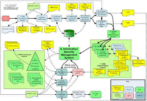 Hình 6 2 Các thành phần trong hệ thống ISMS Các hoạt động của ISMS chủ yếu 1