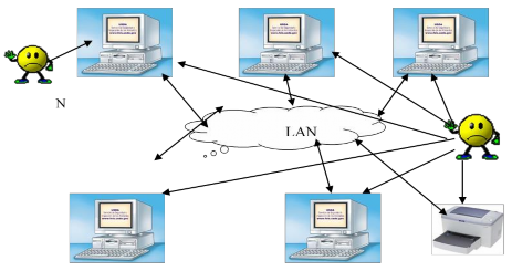 Hình 6 5 Phân biệt người dùng toàn cục và người dùng cục bộ 6 3 1 3 Các 3