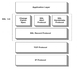 Hình 6 6 Cấu trúc hoạt động của giao thức SSL Khi có hai ứng dụng trên hai 1