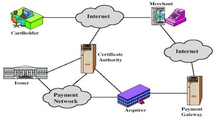 Hình 6 9 Các thành phần của SET 6 3 2 4 Giao thức WEP Wired Equivalent Privacy Wifi 1