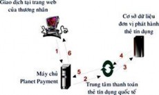 Hình 7 5 Các hình thức thanh toán điện tử Các thành phần tham gia trong hệ 2