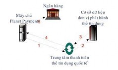 Hình 7 5 Các hình thức thanh toán điện tử Các thành phần tham gia trong hệ 3