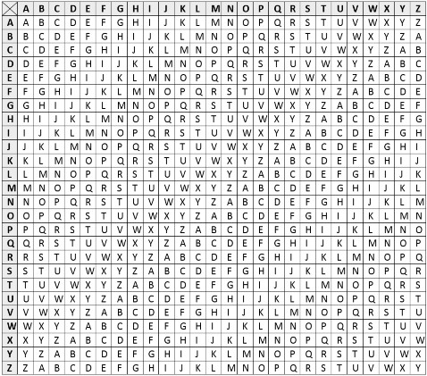 Hình 4 4 Hình vuông Vigenere dùng để mã hóa và giải mã 4 2 3 7 Hệ mã hoá khóa 1