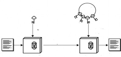 Hình 4 7 Cơ chế xác thực bằng hệ mã hóa khóa công khai Nhưng việc tìm được 1