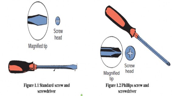 2 Screw holder Screw holders are very useful for hanging onto screws that have to fit into tiny 2