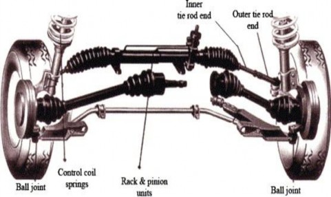 Figure 12 2 Rack pinion steering system The steering linkage The steering linkage is the part of 2