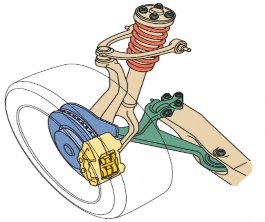 SUSPENSION SYSTEM COMPONENTS Control arms Control arms are sometimes referred to as A arms or A 6