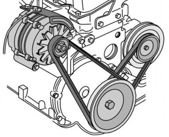 Figure 14 2 Accessory belts 3 Check the Oil Dipstick Oil reduces the friction in your engine and 4