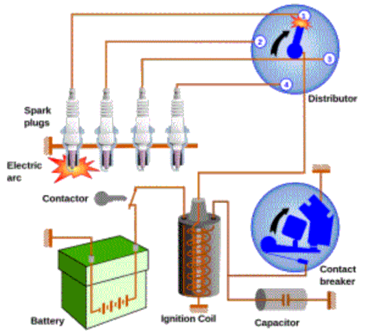 Figure 3 1 A distributor ignition system The ignition coil The ignition coil transforms the 2