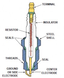 Figure 3 2 Components of a typical spark plug Figure 3 3 A Typical spark plug The distributor The 3