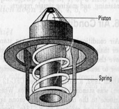 Figure 4 2 A thermostat Task 1 Match the words with the correct definitions 1 pump 2 circulate 3 2