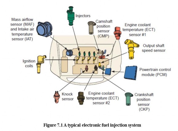 Fuel Injectors Fuel injector s are electromechanical devices that meter and atomize fuel so it can 2