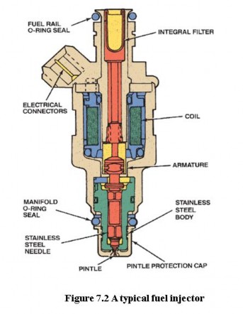 Idle Speed Control Idle speed control is a function of the PCM Based on operating conditions and 3