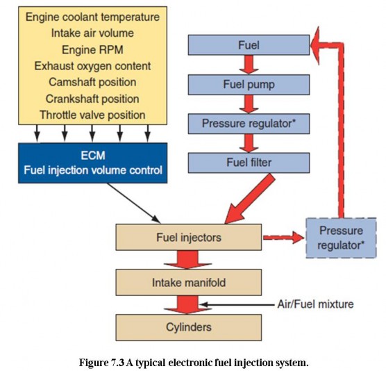 Task 1 Match the underlined words from the text with the correct definitions 1 a device for 4