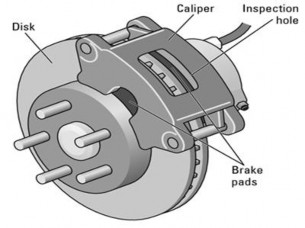 2 DISC BRAKES Disc brakes are composed of a flat steel disc sandwiched between a pair of calipers 3