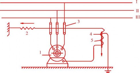 Hình 2 3 Cắt điện bảo vệ tự động 1 Động cơ điện 2 Lò xo 3 Cầu dao 4 Lõi 1