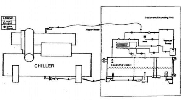 Hình 1 2 Nguyên lý thu hồi môi chất theo phương pháp đẩy hút Cần chú ý không 1