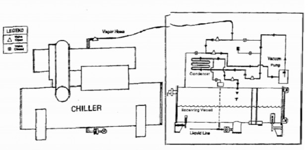 Hình 1 3 Thu hồi hơi tác nhân lạnh 2 7 1 3 Thời gian thu hồi Thu hồi tác nhân 2