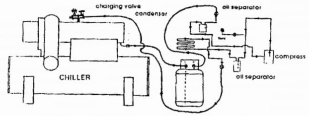 Hình 1 4 Tái sinh tác nhân lạnh áp suất thấp Hình 1 5 Quá trình tái sinh tác nhân 3