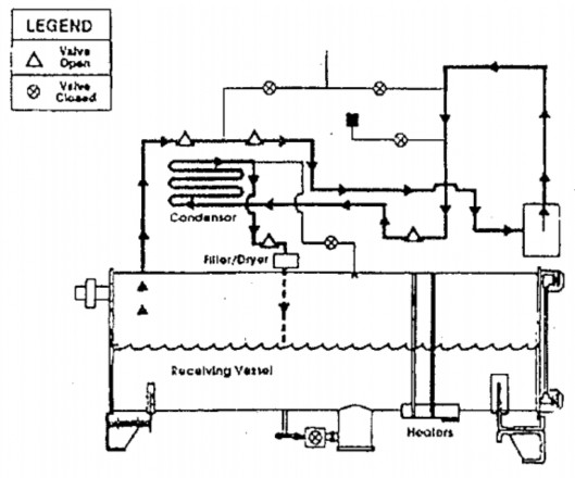 Hình 1 5 Quá trình tái sinh tác nhân lạnh b Phương pháp tái sinh tác nhân lạnh áp 4